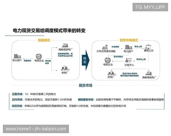 数字化运营平台试水弹性定金制 在市场波动期精准锁定核心客群